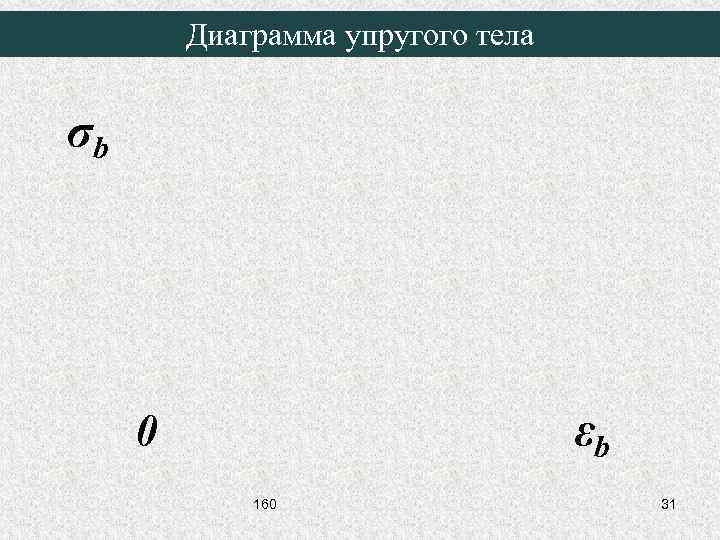 Диаграмма упругого тела σb εb 0 160 31 
