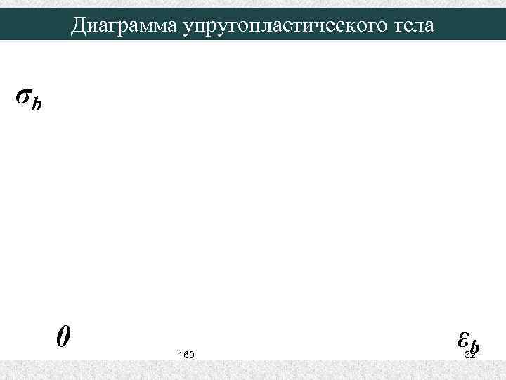 Диаграмма упругопластического тела σb 0 160 εb 32 