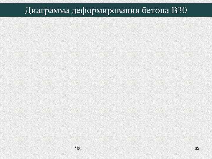 Диаграмма деформирования бетона В 30 160 33 