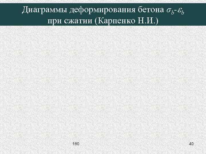 Диаграммы деформирования бетона σb-eb при сжатии (Карпенко Н. И. ) 160 40 