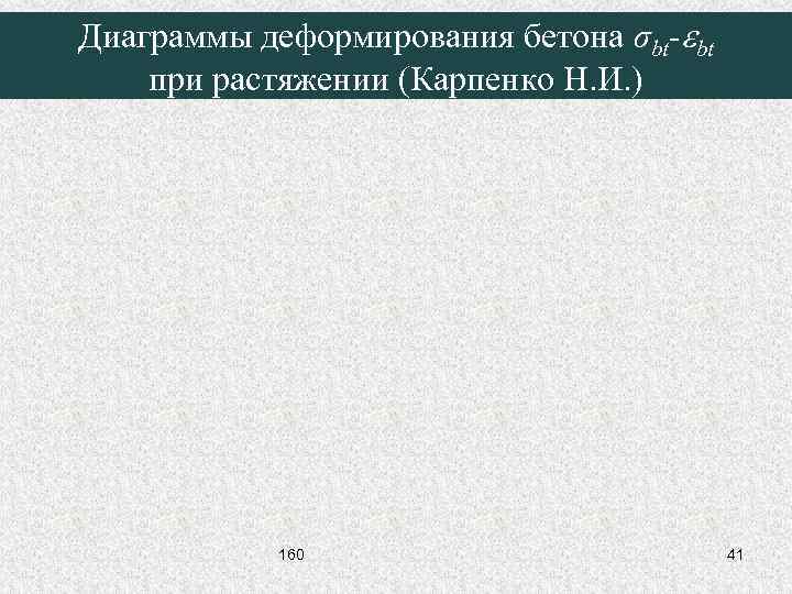 Диаграммы деформирования бетона σbt-ebt при растяжении (Карпенко Н. И. ) 160 41 