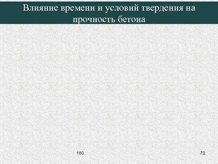 Влияние времени и условий твердения на прочность бетона 160 73 