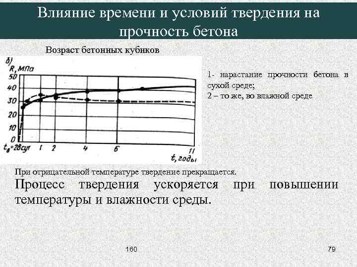 Влияние времени и условий твердения на прочность бетона Возраст бетонных кубиков 1 - нарастание