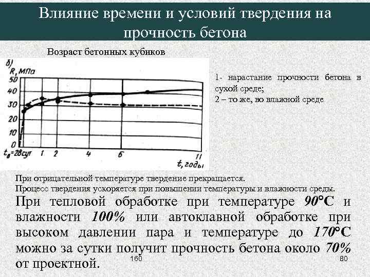 Влияние времени и условий твердения на прочность бетона Возраст бетонных кубиков 1 - нарастание