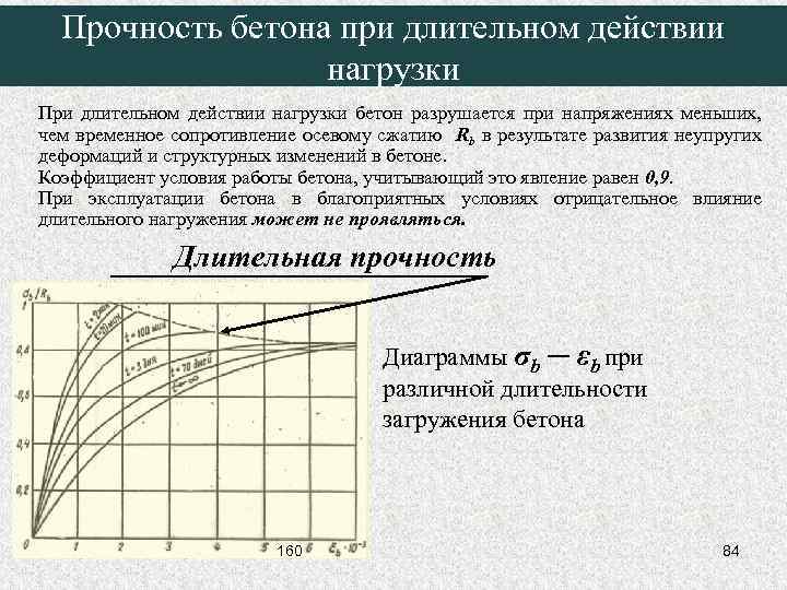 Прочность бетона при длительном действии нагрузки При длительном действии нагрузки бетон разрушается при напряжениях