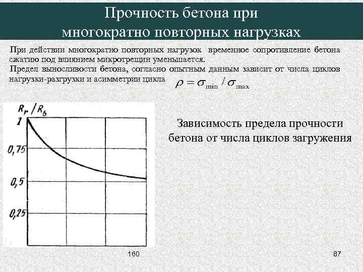 Прочность бетона при многократно повторных нагрузках При действии многократно повторных нагрузок временное сопротивление бетона