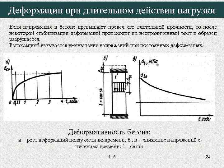 Деформации при длительном действии нагрузки Если напряжения в бетоне превышают предел его длительной прочности,