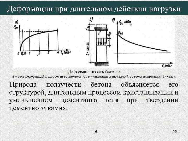Деформации при длительном действии нагрузки Деформативность бетона: а – рост деформаций ползучести во времени;