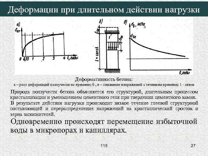 Деформации при длительном действии нагрузки Деформативность бетона: а – рост деформаций ползучести во времени;