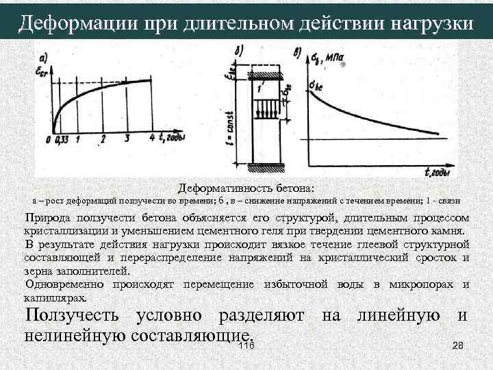 Деформации при длительном действии нагрузки Деформативность бетона: а – рост деформаций ползучести во времени;