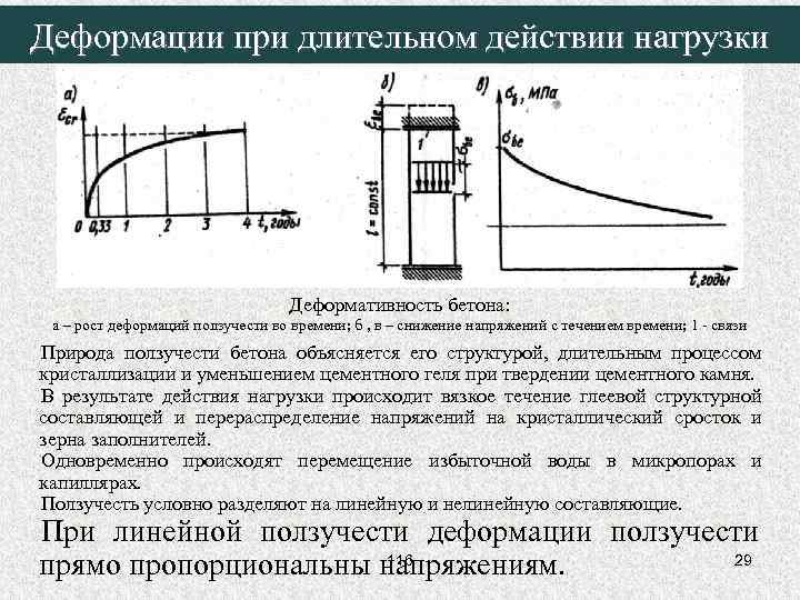 Деформации при длительном действии нагрузки Деформативность бетона: а – рост деформаций ползучести во времени;