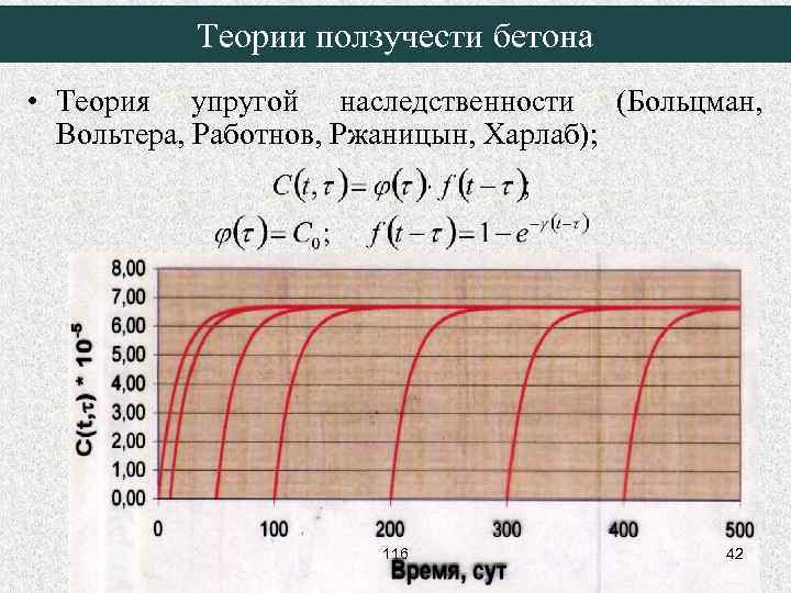 Теории ползучести бетона • Теория упругой наследственности (Больцман, Вольтера, Работнов, Ржаницын, Харлаб); 116 42