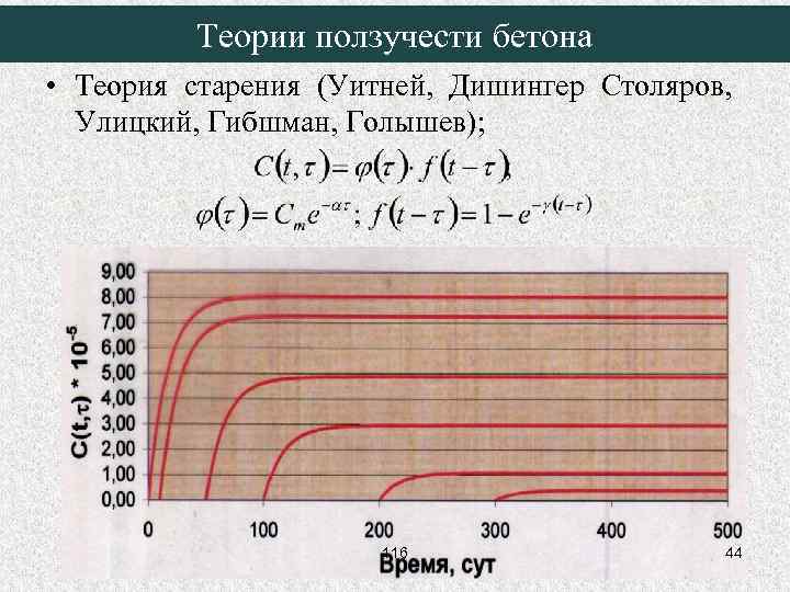 Теории ползучести бетона • Теория старения (Уитней, Дишингер Столяров, Улицкий, Гибшман, Голышев); 116 44