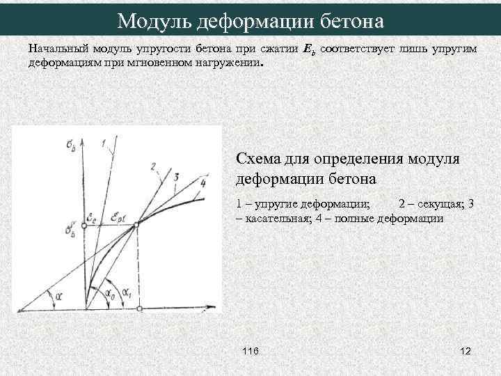 Модуль деформации бетона Начальный модуль упругости бетона при сжатии Eb соответствует лишь упругим деформациям