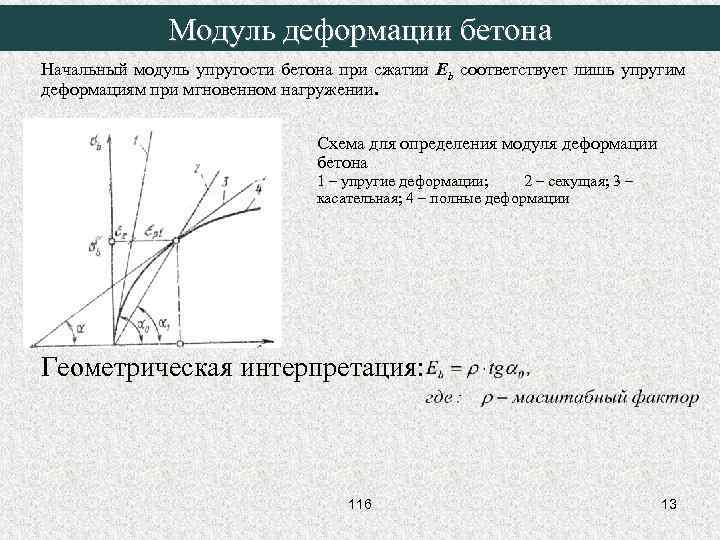 Модуль деформации бетона Начальный модуль упругости бетона при сжатии Eb соответствует лишь упругим деформациям