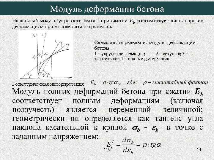 Модуль деформации бетона Начальный модуль упругости бетона при сжатии Eb соответствует лишь упругим деформациям