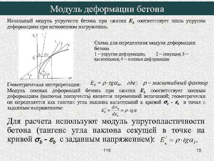 Модуль деформации бетона Начальный модуль упругости бетона при сжатии Eb соответствует лишь упругим деформациям