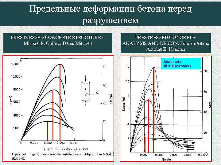 Предельные деформации бетона перед разрушением PRESTRESSED CONCRETE STRUCTURES. Michael P. Collins, Denis Mitchell PRESTRESSED