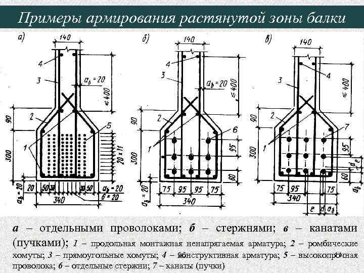Примеры армирования растянутой зоны балки а – отдельными проволоками; б – стержнями; в –