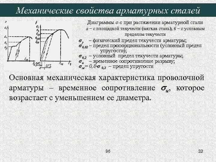 Механические свойства арматурных сталей Диаграммы σ-ε при растяжении арматурной стали а – с площадкой