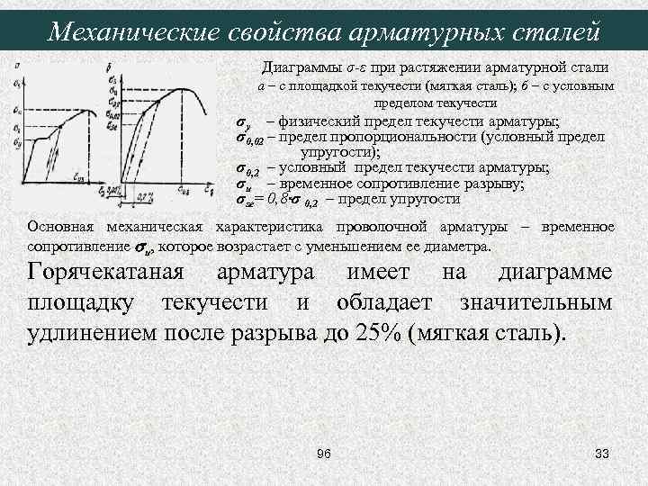 Площадка текучести на диаграмме