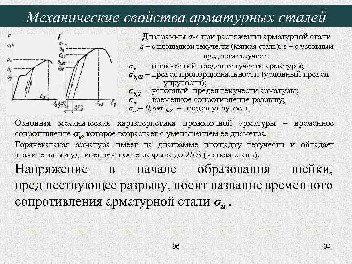 Истинная диаграмма растяжения стали