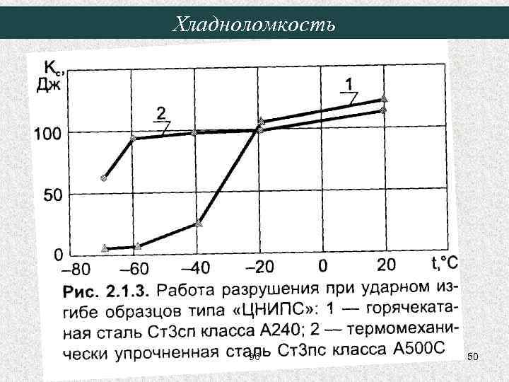 Хладноломкость 96 50 