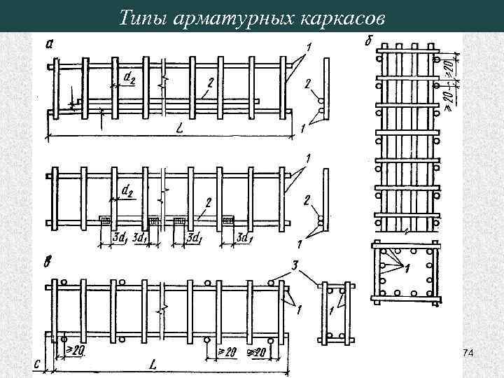Типы арматурных каркасов 96 74 
