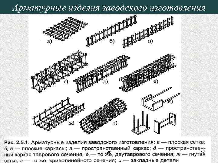 Арматурные изделия заводского изготовления 96 77 