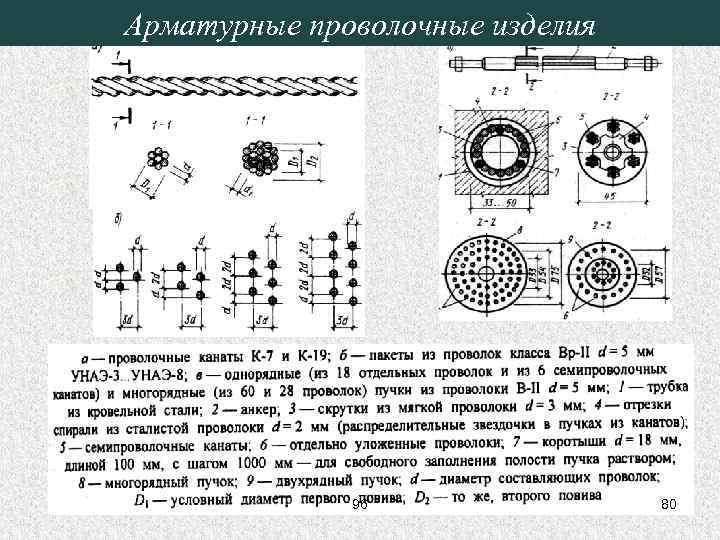Арматурные проволочные изделия 96 80 