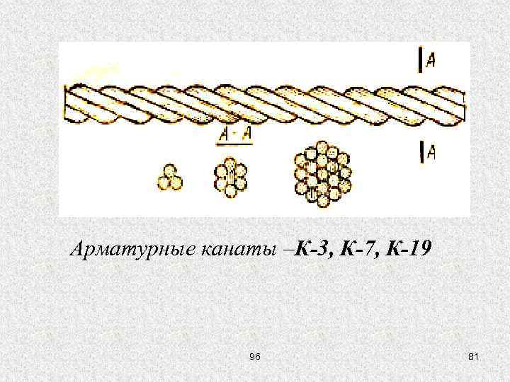 Арматурные канаты –К-3, К-7, К-19 96 81 