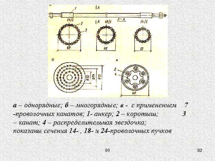 а – однорядные; б – многорядные; в - с применением 7 -проволочных канатов; 1