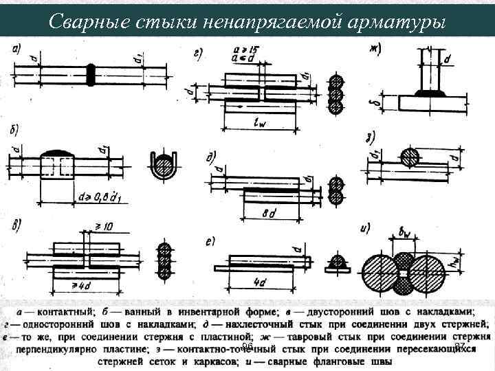 Сварные стыки ненапрягаемой арматуры 96 87 