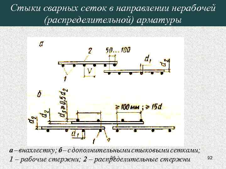 Стыки сварных сеток в направлении нерабочей (распределительной) арматуры а – внахлестку; б – с