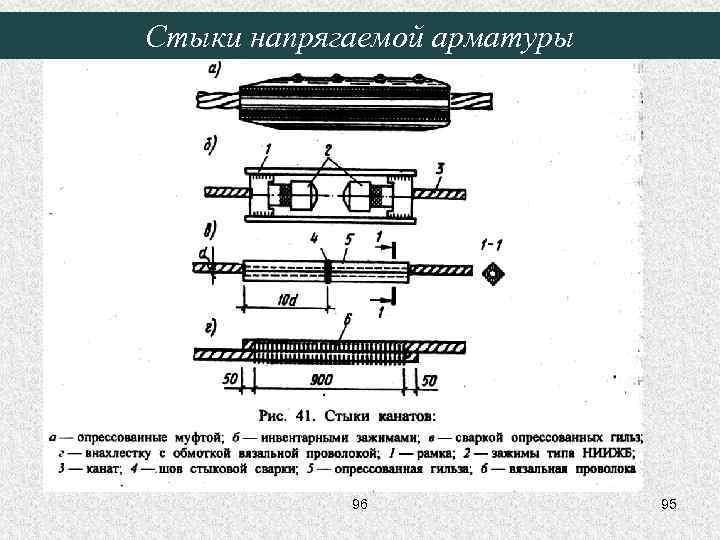 Стыки напрягаемой арматуры 96 95 
