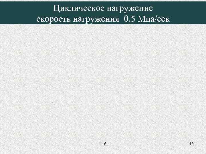 Циклическое нагружение скорость нагружения 0, 5 Мпа/сек 116 16 