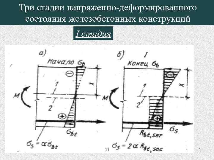 Что такое деформированный план