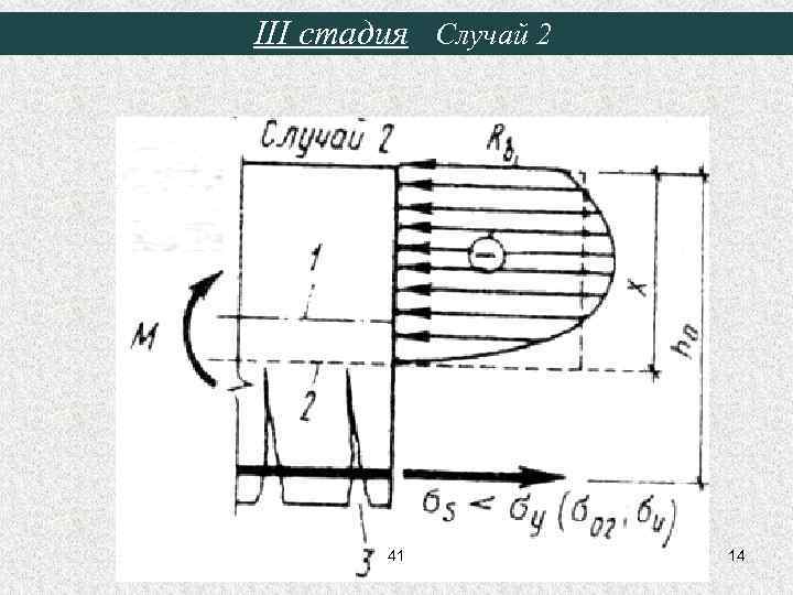 III стадия Случай 2 41 14 