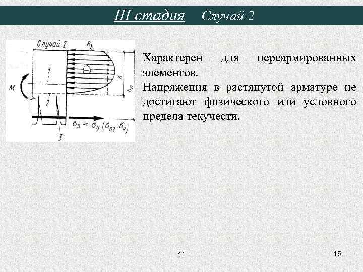III стадия Случай 2 Характерен для переармированных элементов. Напряжения в растянутой арматуре не достигают