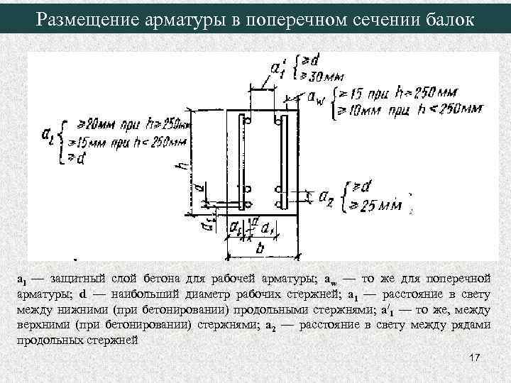 Защитный слой балки