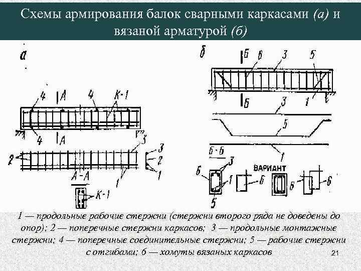 Схемы армирования балок сварными каркасами (а) и вязаной арматурой (б) 1 — продольные рабочие