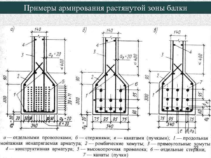 Примеры армирования растянутой зоны балки 32 