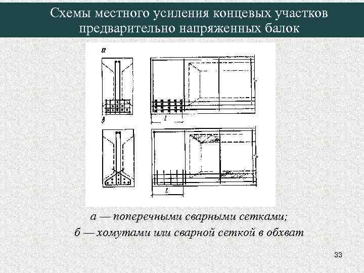 Схемы местного усиления концевых участков предварительно напряженных балок а — поперечными сварными сетками; б