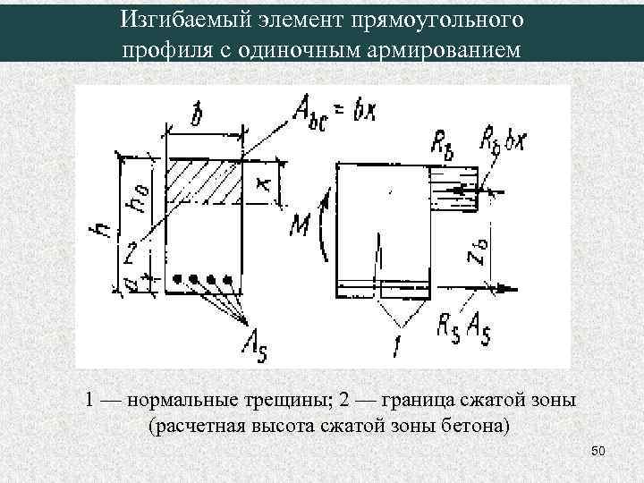 Изгибаемый элемент прямоугольного профиля с одиночным армированием 1 — нормальные трещины; 2 — граница