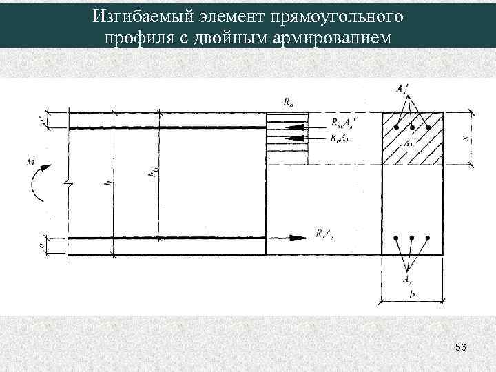 Изгибаемый элемент прямоугольного профиля с двойным армированием 56 