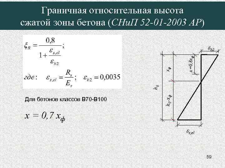 Граничная относительная высота сжатой зоны бетона (СНи. П 52 -01 -2003 АР) Для бетонов