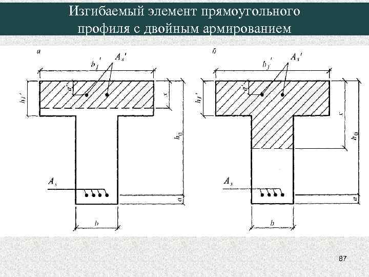 Изгибаемый элемент прямоугольного профиля с двойным армированием 87 