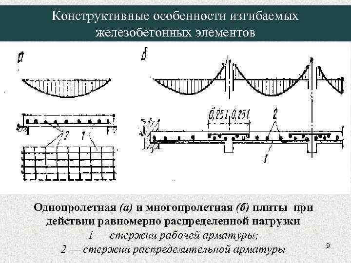 Грм конструктивные особенности