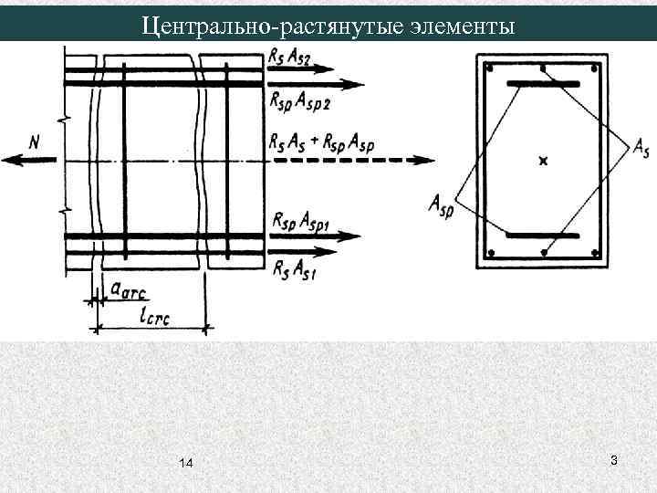 Центрально-растянутые элементы 14 3 