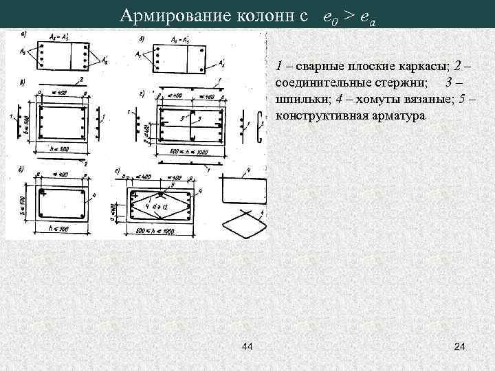 Армирование колонн с e 0 > ea 1 – сварные плоские каркасы; 2 –